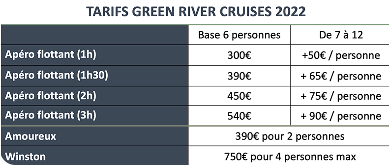 Les tarifs Green River Cruises